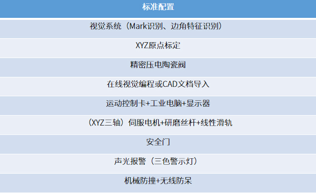 超窄邊框精密點膠