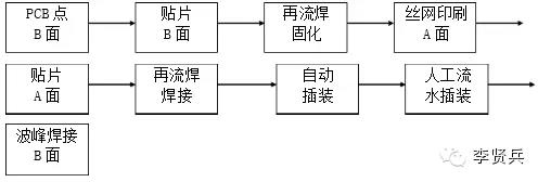 工業(yè)自動化點膠機