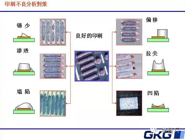 全自動(dòng)點(diǎn)膠機(jī)