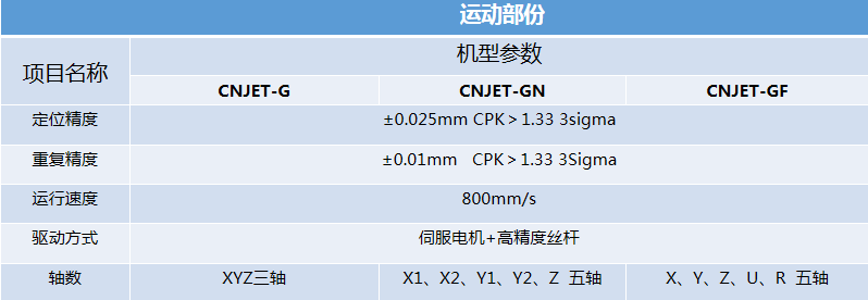 點(diǎn)膠機(jī)