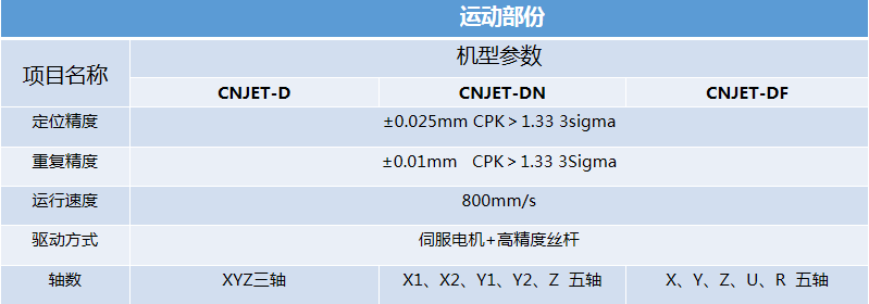 PCB點(diǎn)膠機(jī)