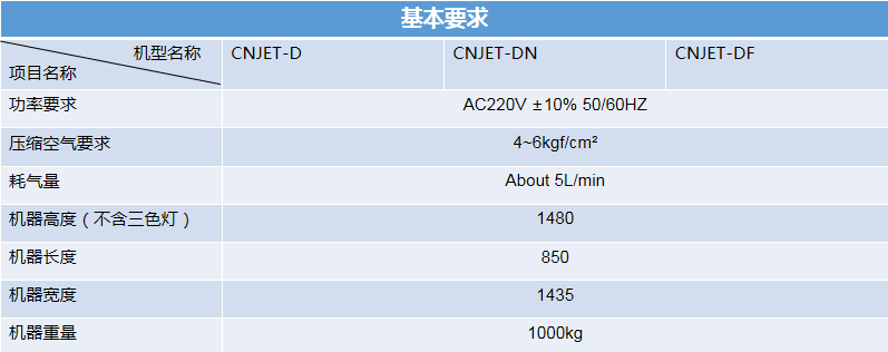 藍(lán)牙耳機(jī)點(diǎn)膠機(jī)