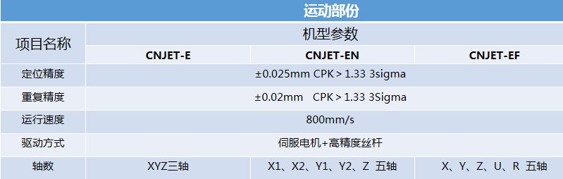 全自動高速點膠機